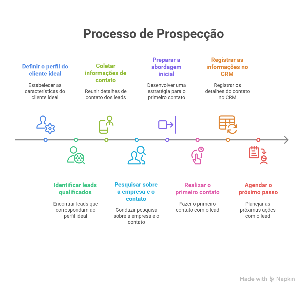Mini-curso gratuito